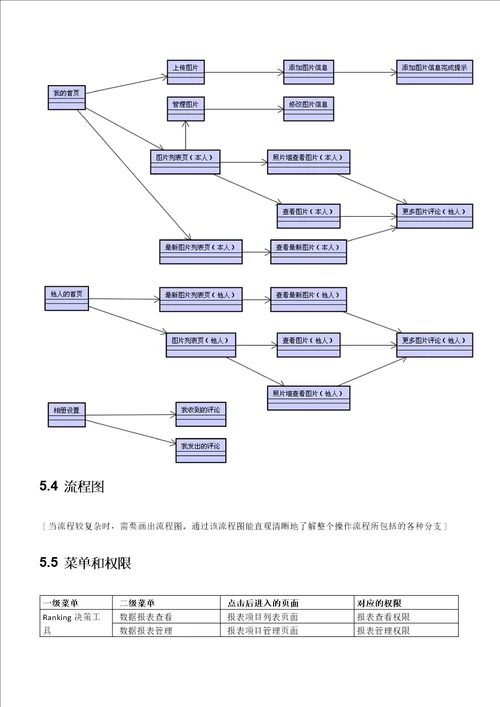 产品需求文档模板