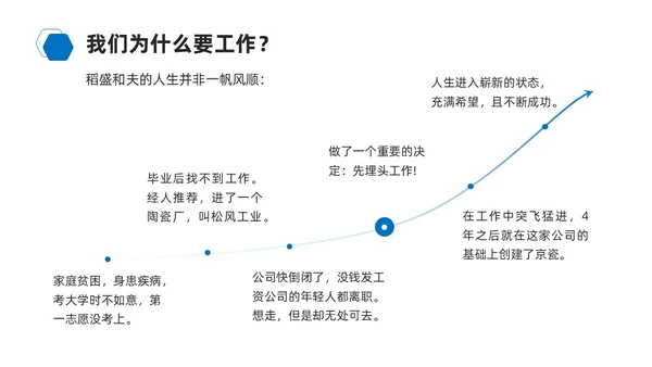 蓝色励志风商务简约干法读书分享会课件PPT模板