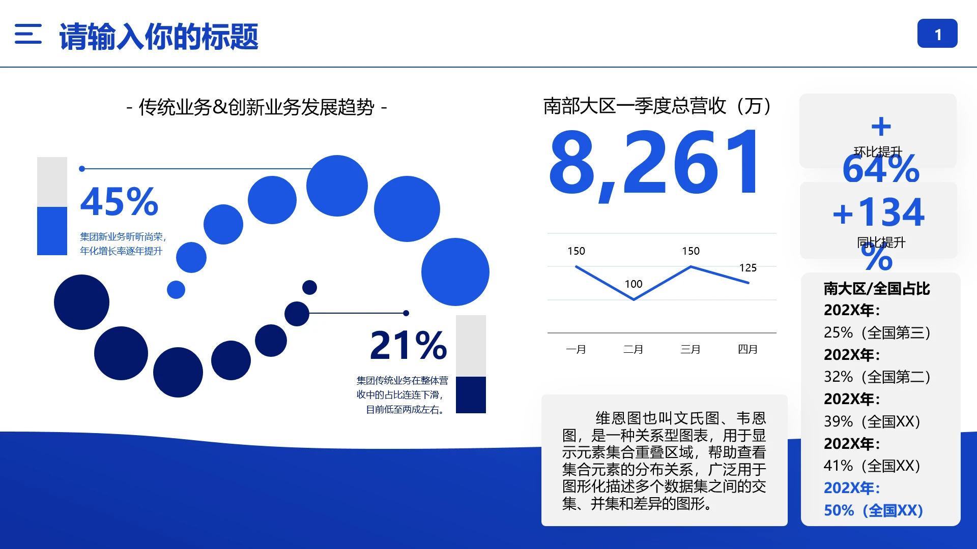 季度业务营收板块业务对比