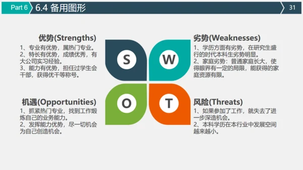 微信朋友圈公众号营销策划方案通用PPT模板