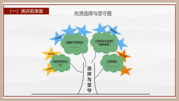 统编版初中语文九年级下册第三单元：继往圣绝学，承圣德之光 课件（共45张PPT）