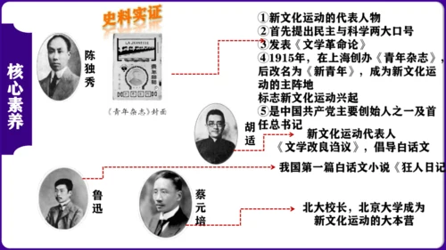 第四单元 新民主主义革命的开始 核心素养时代大单元复习课件