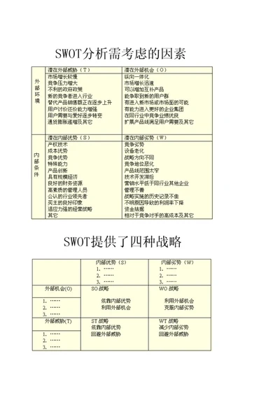 SWOT分析主要思路