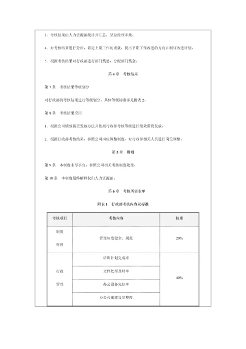 行政部门绩效考核制度.docx