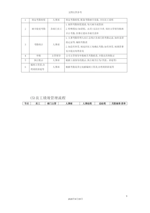 企业管理流程工具箱.docx