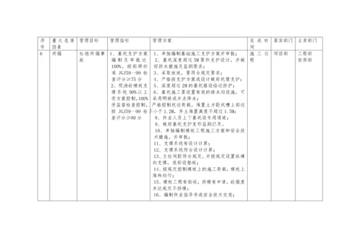 职业健康管理体系(中铁精细化检查必备).docx