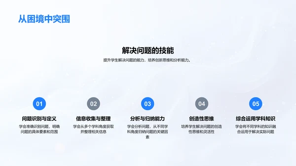 跨学科应用研讨