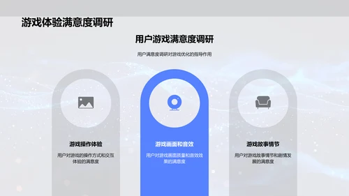 优化游戏设计报告PPT模板