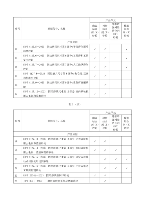 最新版工业产品生产许可证实施细则砂轮.docx