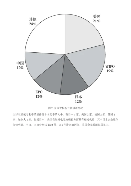 中国燃料电池汽车重点技术专利分析.docx