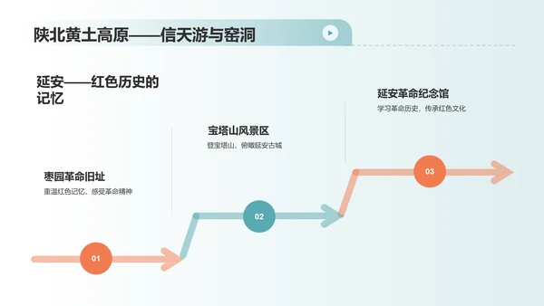 绿色商务旅游路线PPT模板