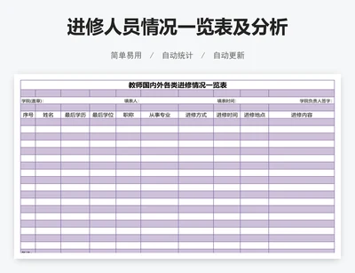 进修人员情况一览表及分析