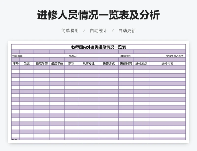 进修人员情况一览表及分析