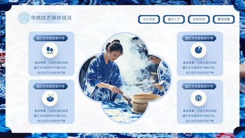 蓝色中国风非遗蜡染项目汇报PPT模板