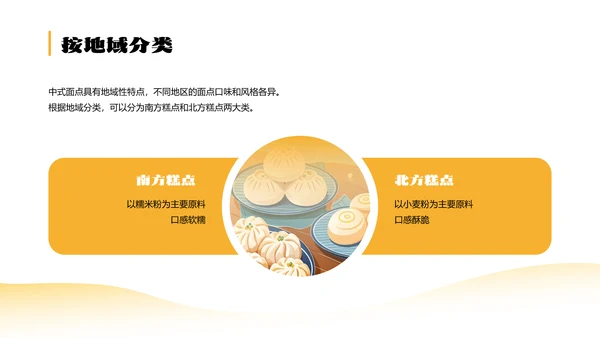 黄色简约中式面点介绍PPT模板