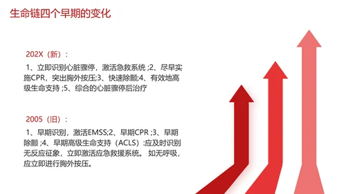 急救培训PPT模板