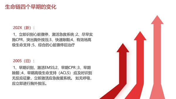 急救培训PPT模板