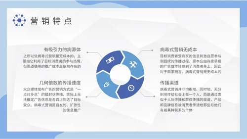 公司病毒式营销宣传策略通用PPT模板