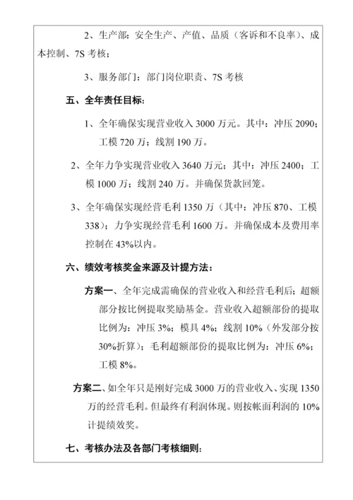 五金制造业绩效考核制度.docx