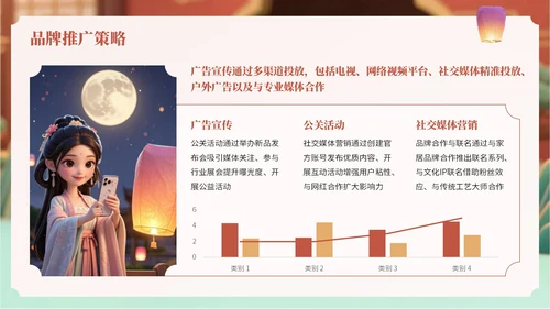 橙红色中国风中秋节古灯营销方案PPT
