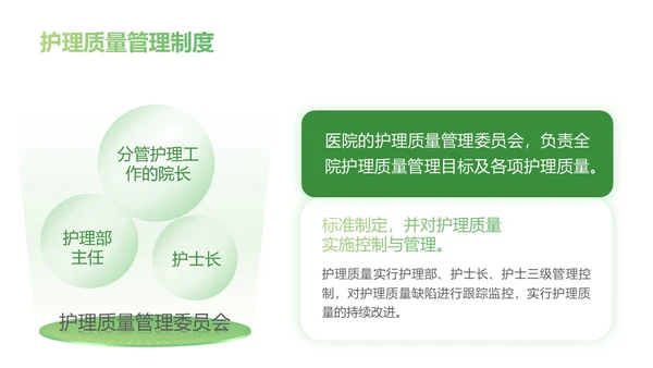 深绿色简约医护护理质量管理制度培训PPT