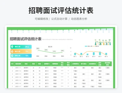招聘面试评估统计表