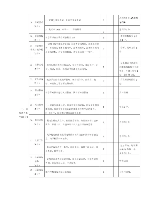 中小学图书馆标准