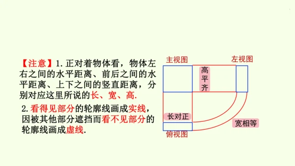 人教版数学九年级下册29.2 第1课时 几何体的三视图课件（32张PPT)