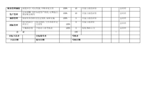 KPI绩效考核表（财务部）