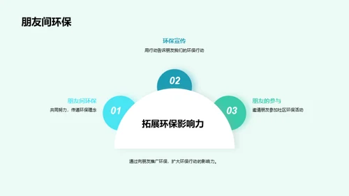 倡导绿色生活