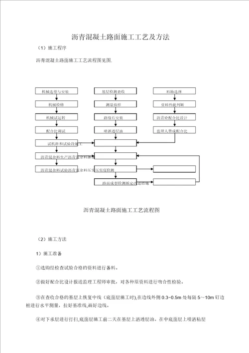 沥青混凝土路面施工工艺及方法