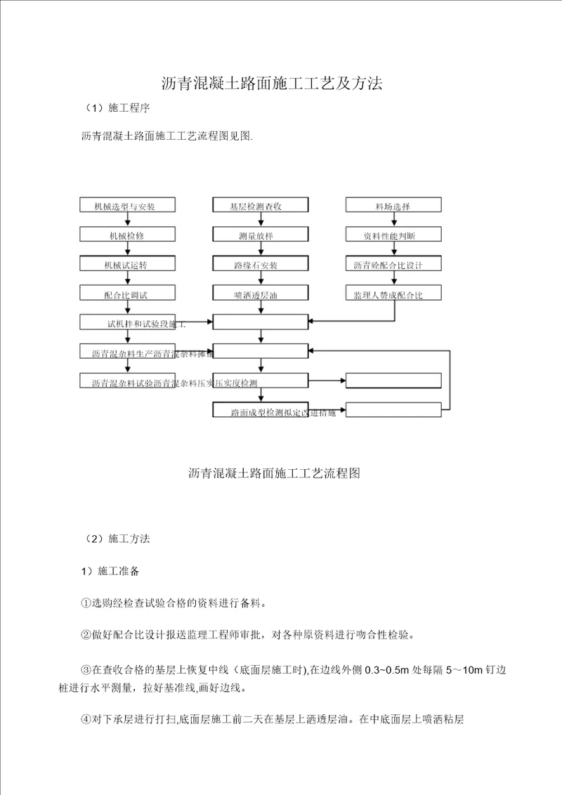 沥青混凝土路面施工工艺及方法