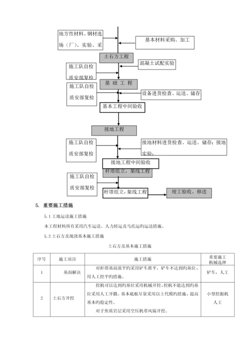 35KV电力线路综合施工专题方案.docx