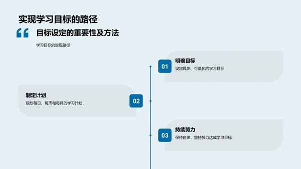 高一学业规划讲解PPT模板