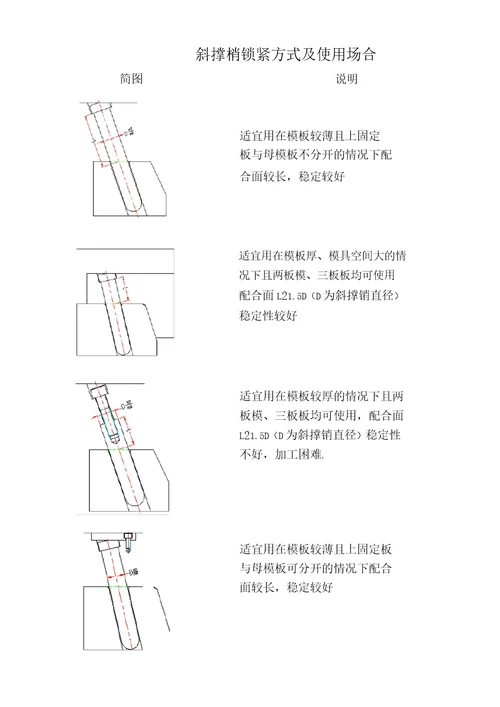 塑胶模具滑块设计大全