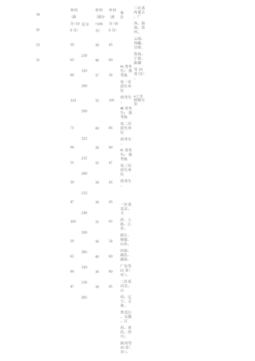 历年国家考研分数线.docx
