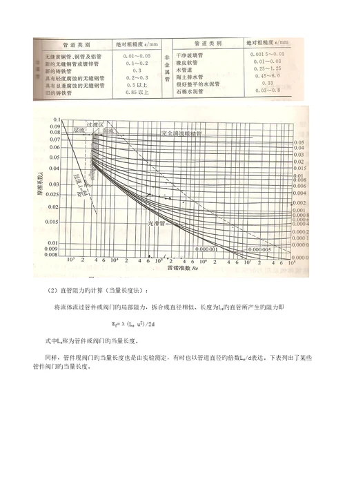 化肥生产标准工艺重点技术资料汇编