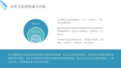 蓝绿色简约商务管理能力企业员工培训PPT课件