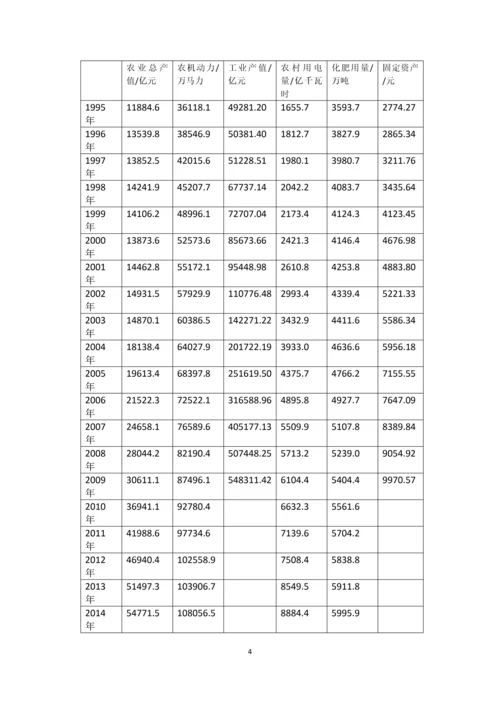 计量经济学论文(影响农业总产值的因素分析).docx