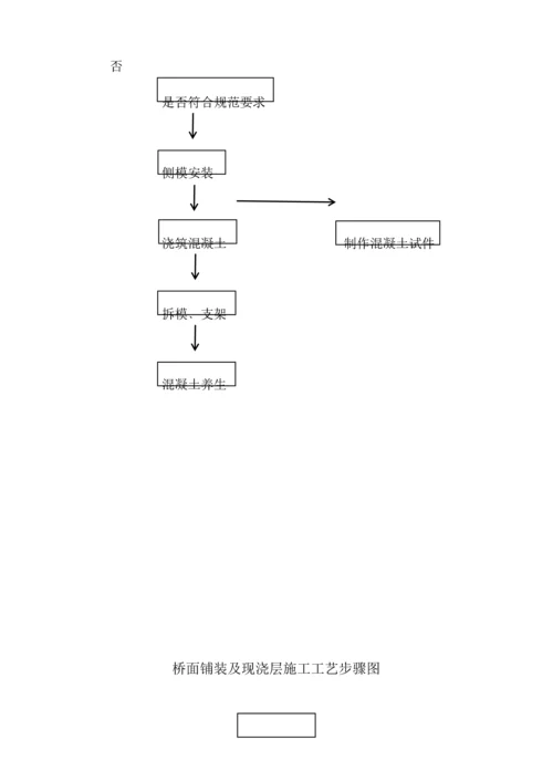 小箱梁桥梁综合标准施工基础工艺综合流程图.docx