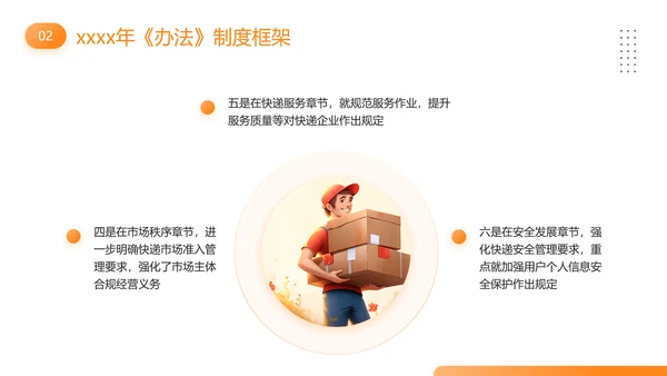 快递外卖市场管理办法PPT模板