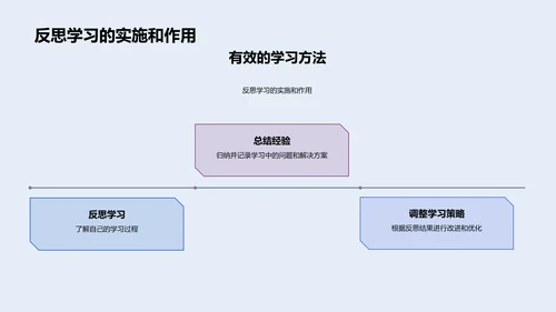 提升学习效能PPT模板