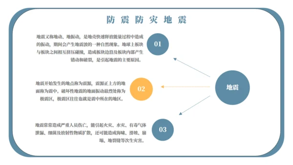 自然灾害应急预案自救安全教育通用PPT模板
