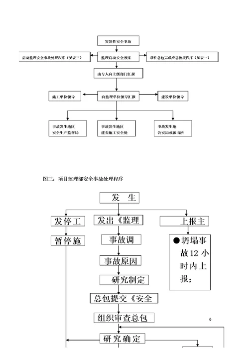 监理安全应急预案新版