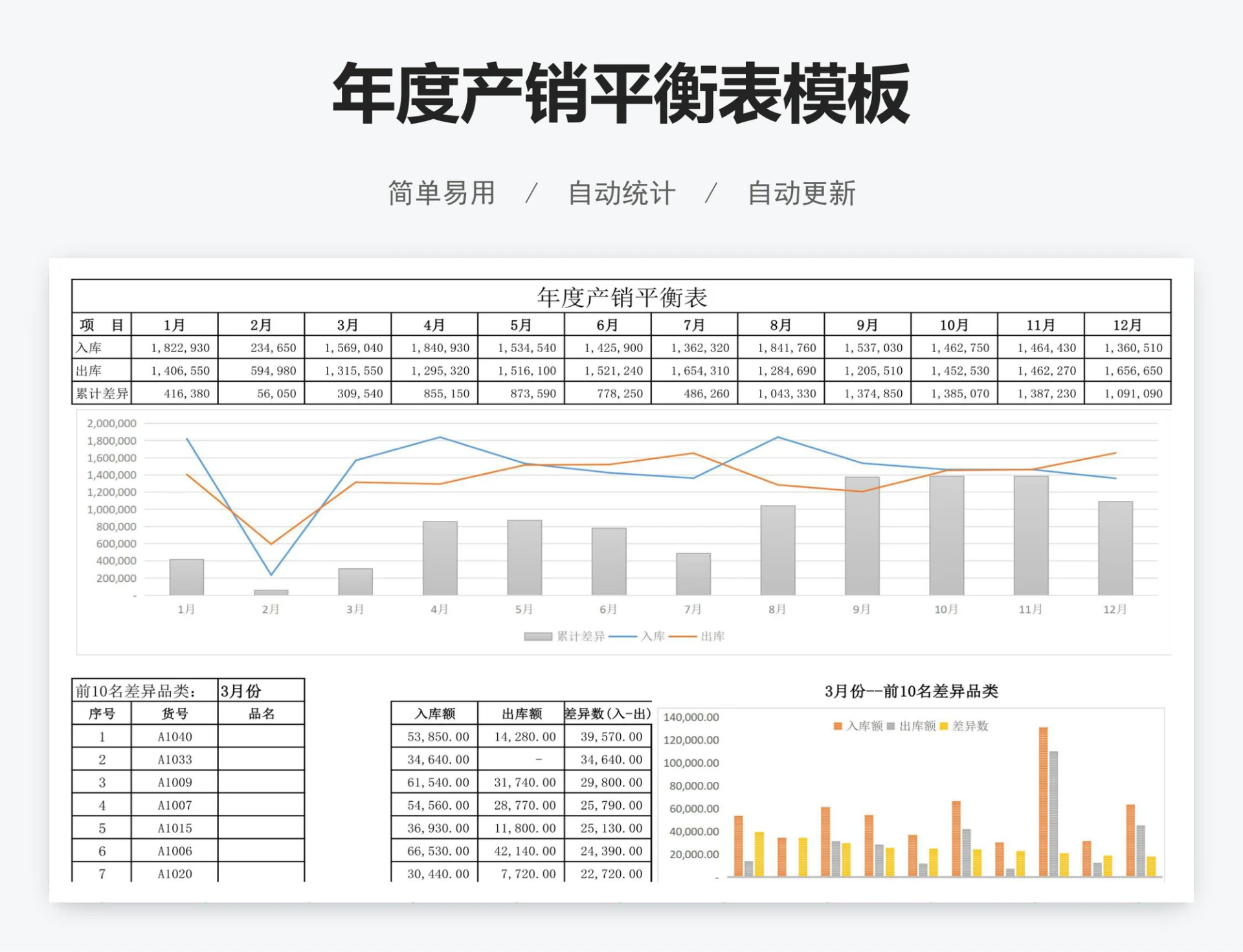 年度产销平衡表模板