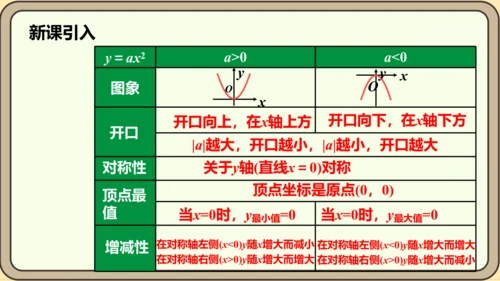 人教版数学九年级上册22.1.3.1  y=ax2+k(a≠0)的图象和性质课件（共28张PPT）