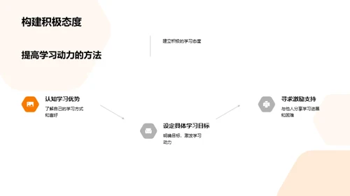 学习动力理论探究