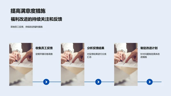 福利满意度提升方案PPT模板