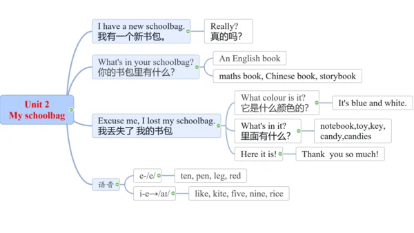 四上各单元主要内容（思维导图）图片版 (共6页)