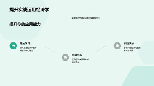 经济学理论与实践